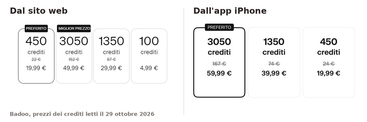 Badoo, prezzi dei crediti dal sito web e dall'app iPhone a confronto